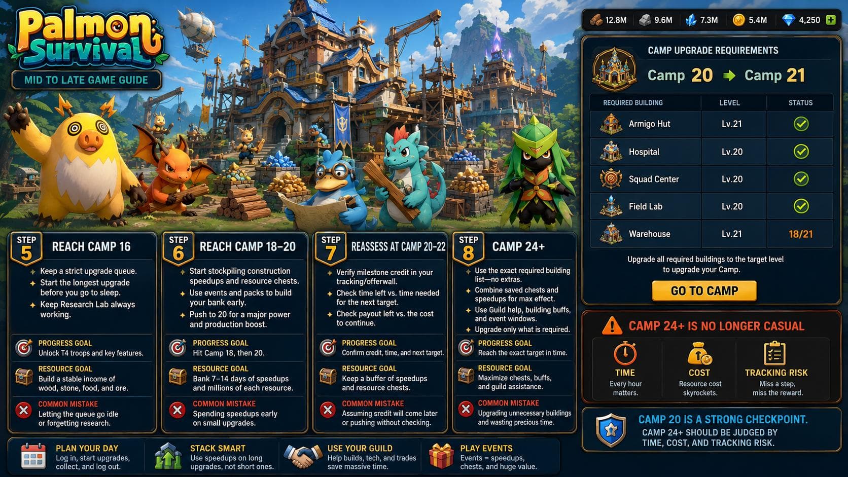 Palmon: Survival guide preview