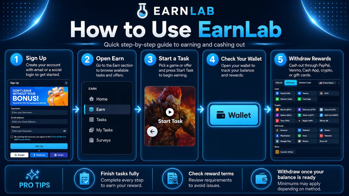 How to use EarnLab from sign up to starting tasks and withdrawing rewards