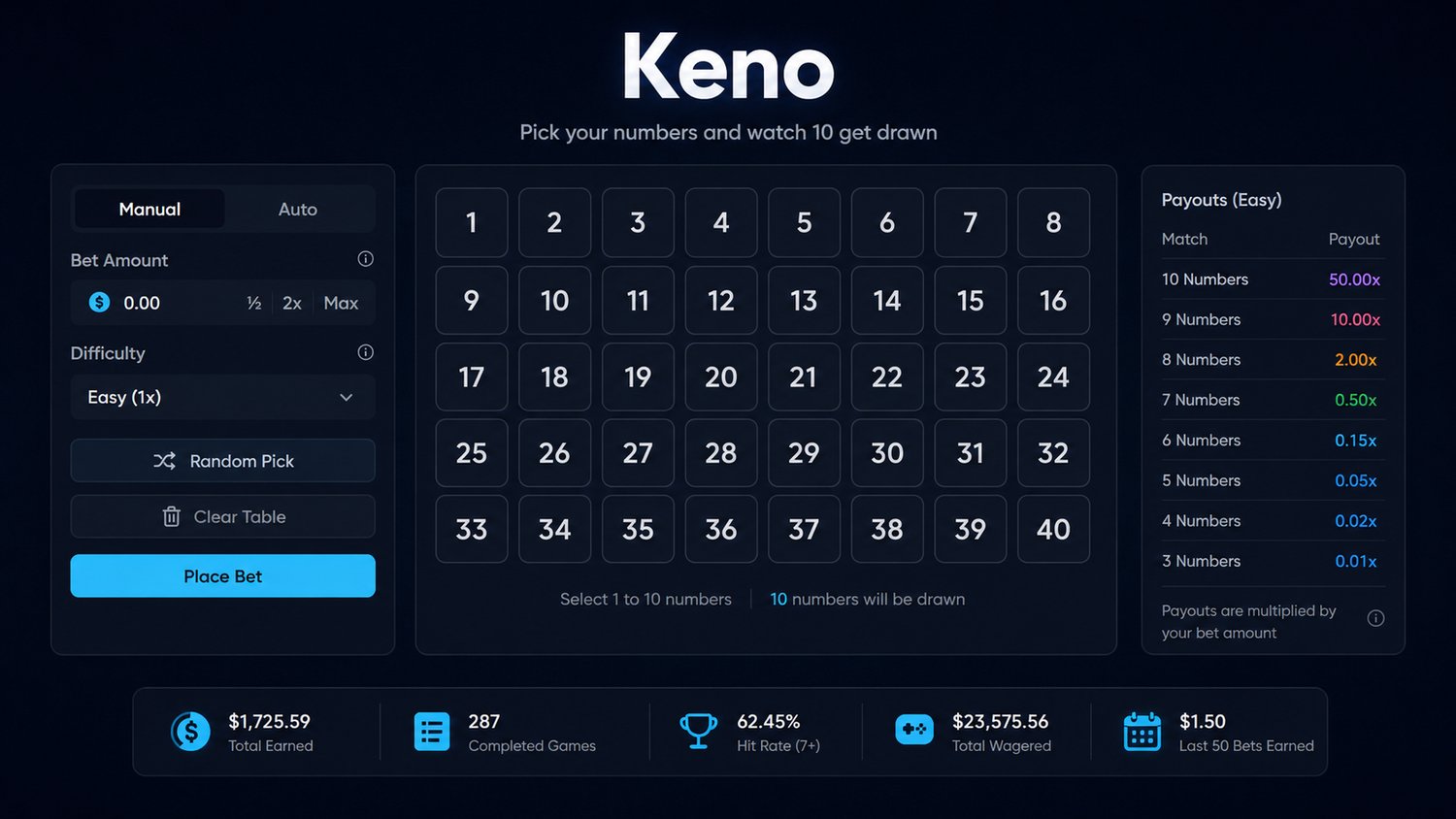 Keno visual: 1–40 number grid, difficulty, payout table, and bet controls.