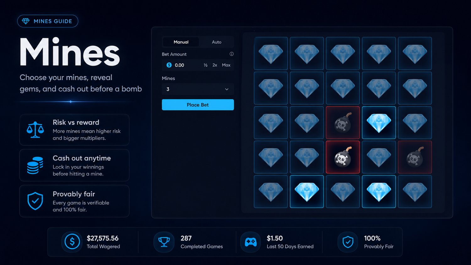 Mines visual: real-game-style board, bet controls, gem reveals, and bomb risk.