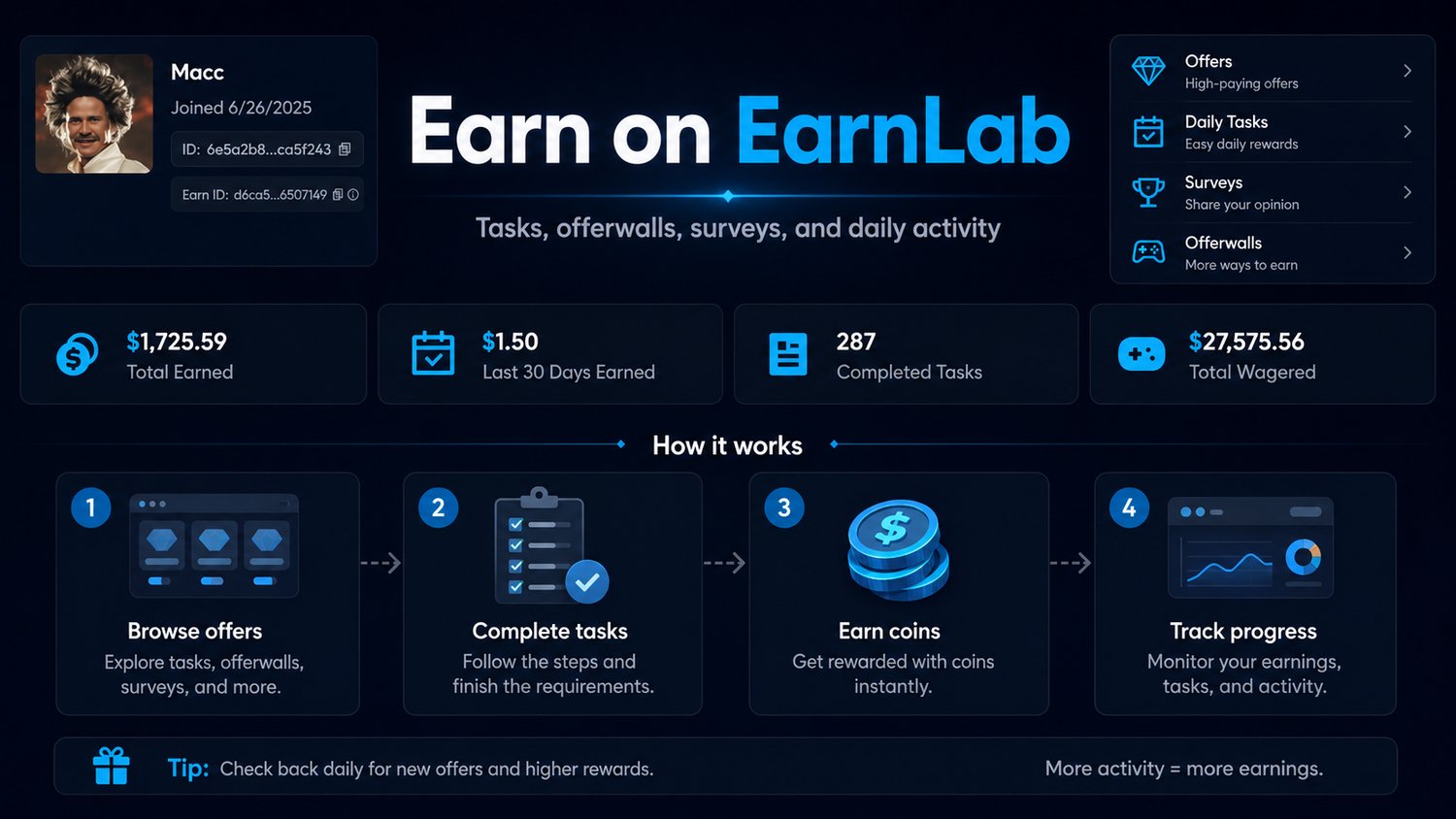 Platform overview visual: earning activity, stats, and the user journey from tasks to coins.