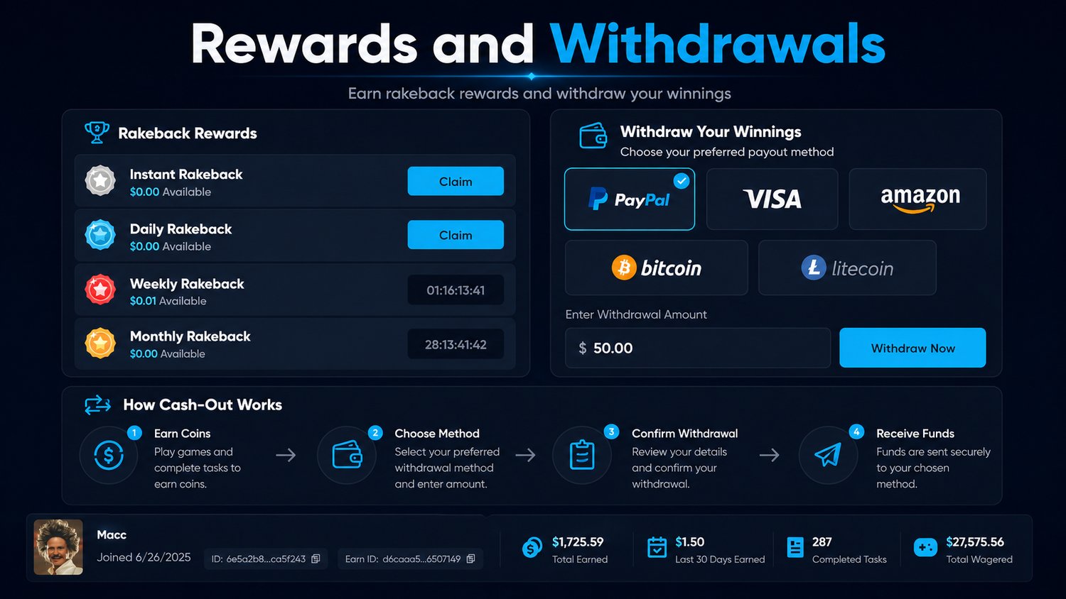 Rewards and withdrawals visual: rakeback rewards, payout methods, and cash-out flow.