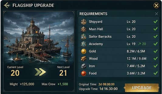 Sea of Conquest Flagship upgrade screen showing required rooms and resources