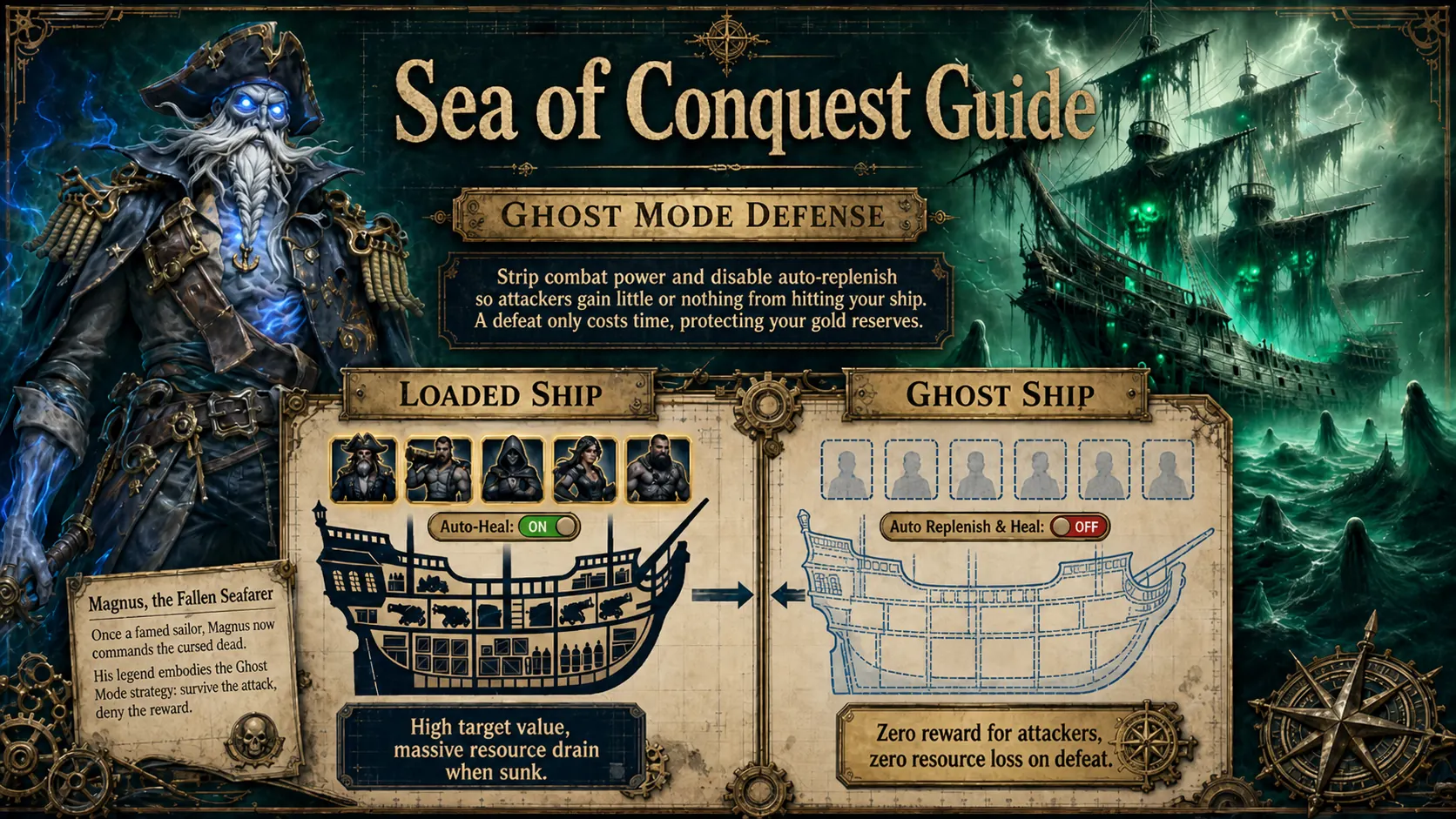 Sea of Conquest Ghost Mode defense loaded ship versus ghost ship