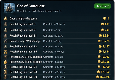 Sea of Conquest offerwall task list with Flagship level milestones and purchase tasks