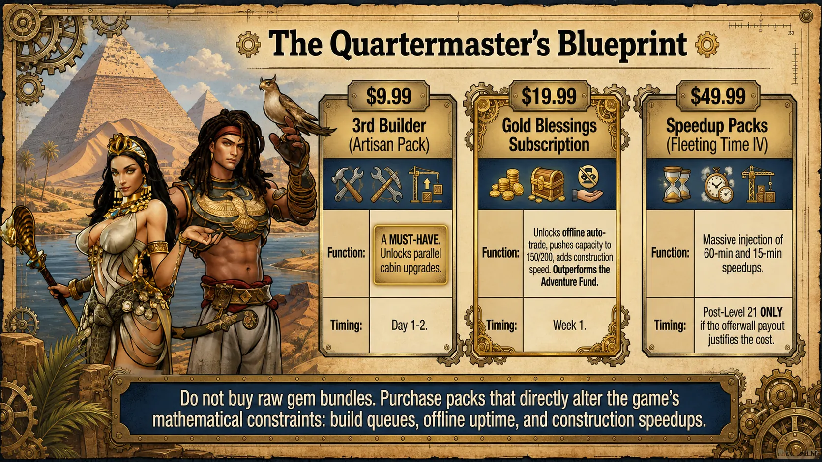 Sea of Conquest purchase strategy for Artisan Pack Gold Blessings and speedup packs